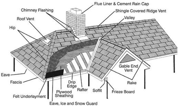 Roof Repair