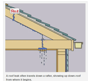 Oklahoma Roof Leaks